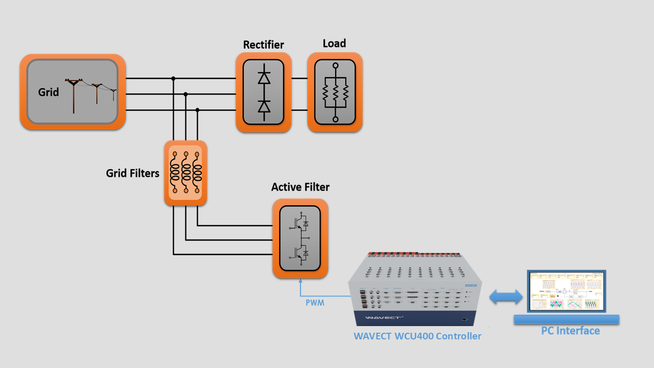 Shunt Active Filter
