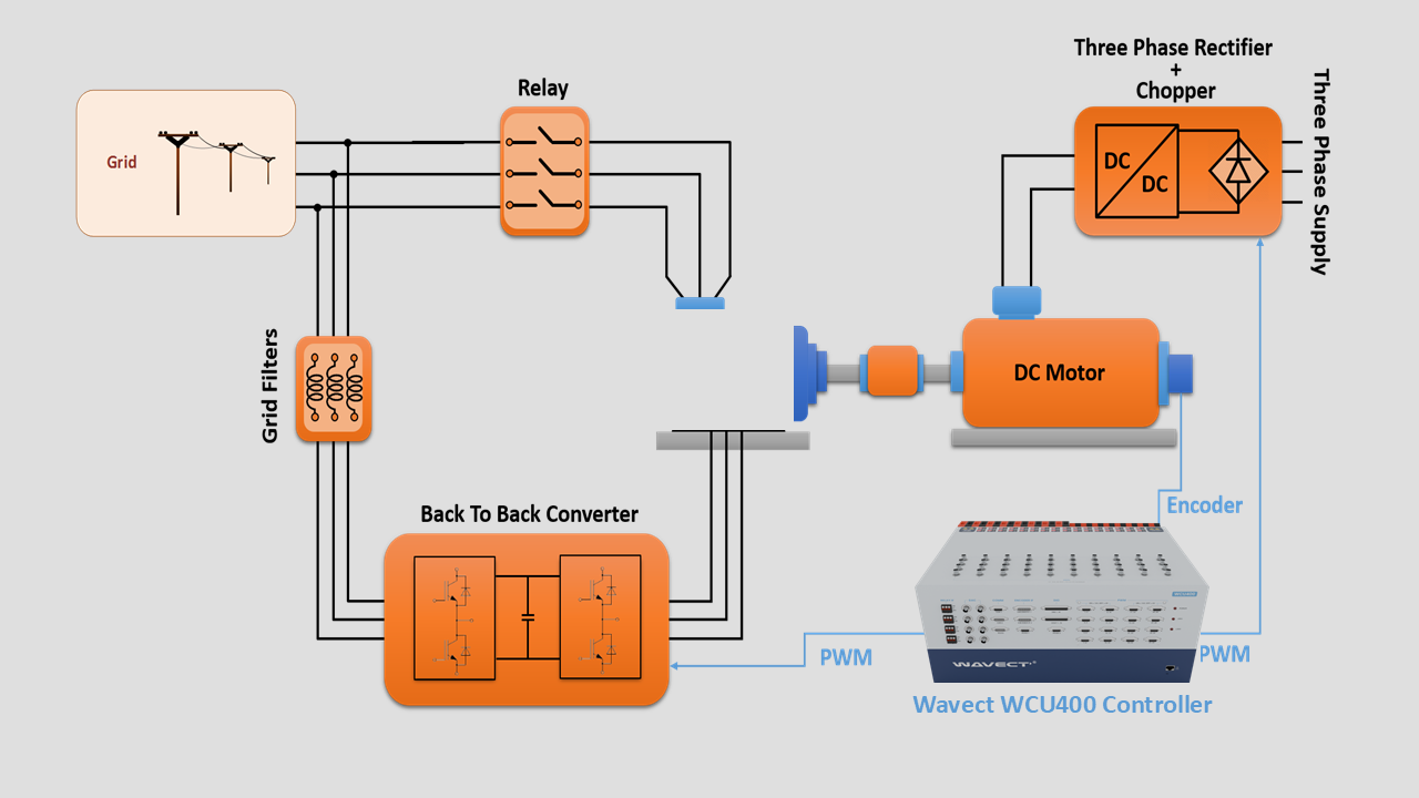 DFIG Based Wind energy conversion system