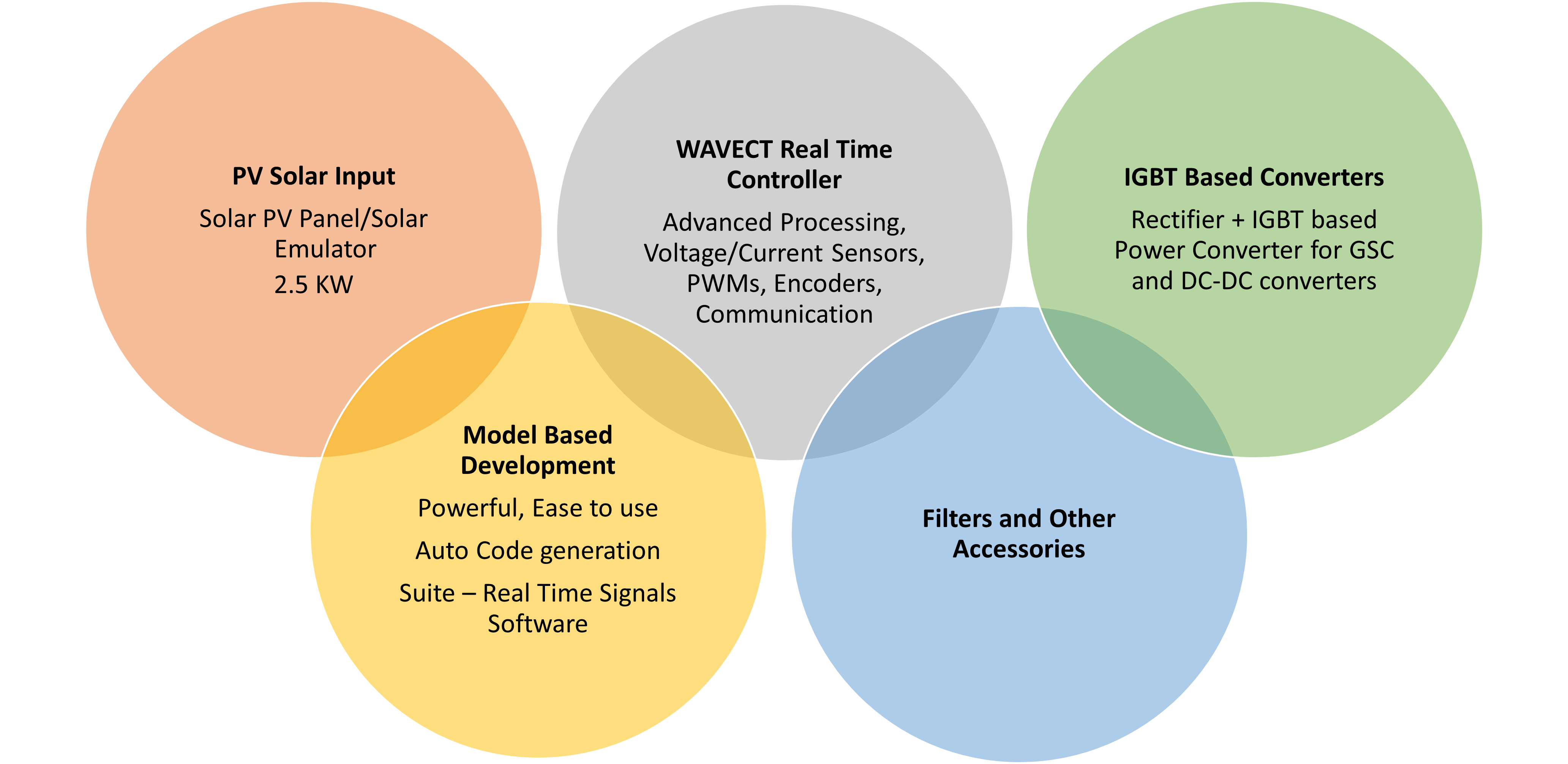Stand-Alone PV Systems